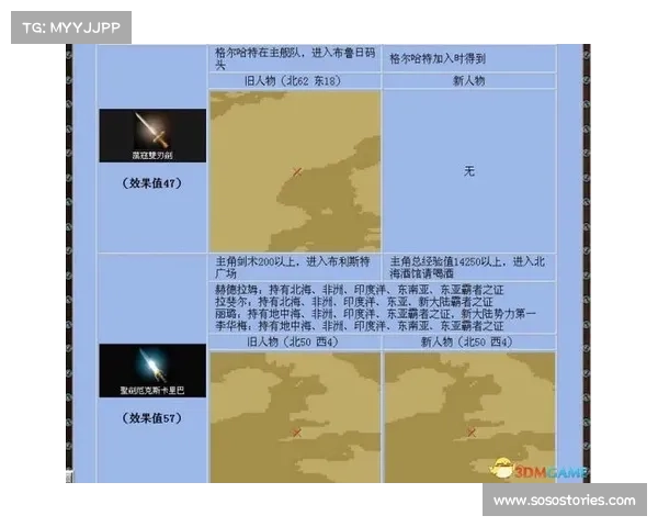 大航海时代4宝物隐藏地点揭秘五大秘籍详细解析 大航海时代4宝物隐藏地点揭秘五大秘籍详细解析